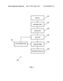 DYNAMIC ACCESSING OF EXECUTION ELEMENTS THROUGH MODIFICATION OF ISSUE     RULES diagram and image