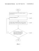 FAULT BITS SCRAMBLING MEMORY AND METHOD THEREOF diagram and image