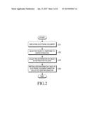 ELECTRONIC DEVICE AND METHOD OF PROCESSING INFORMATION IN ELECTRONIC     DEVICE diagram and image