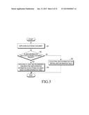 ELECTRONIC DEVICE AND METHOD OF PROCESSING INFORMATION IN ELECTRONIC     DEVICE diagram and image