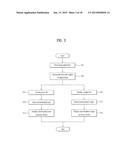 MOBILE TERMINAL AND CONTROLLING METHOD THEREOF diagram and image