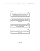 SYSTEM AND METHOD FOR AUTOMATING TESTING diagram and image