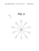 PATH SCANNING FOR THE DETECTION OF ANOMALOUS SUBGRAPHS AND USE OF DNS     REQUESTS AND HOST AGENTS FOR ANOMALY/CHANGE DETECTION AND NETWORK     SITUATIONAL AWARENESS diagram and image