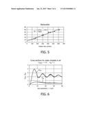 ANALYSIS AND CONTROL OF AEROSOL FLOW diagram and image