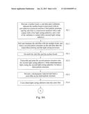 MULTI-LAYER 3D PATTERN MANUFACTURING METHOD AND MANUFACTURING APPARATUS     THEREOF diagram and image