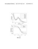 NOVEL METAL COMPLEX CATALYSTS AND USES THEREOF diagram and image