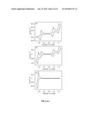 NOVEL METAL COMPLEX CATALYSTS AND USES THEREOF diagram and image