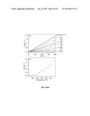 NOVEL METAL COMPLEX CATALYSTS AND USES THEREOF diagram and image