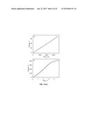 NOVEL METAL COMPLEX CATALYSTS AND USES THEREOF diagram and image