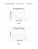 HEMODIALYSIS AND PERITONEAL DIALYSIS SYSTEMS HAVING ELECTRODEIONIZATION     CAPABILITIES diagram and image