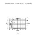 MAGNETIC LENS FOR FOCUSING A BEAM OF CHARGED PARTICLES diagram and image