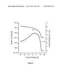 ORGANIC SEMICONDUCTOR COMPOSITIONS diagram and image