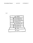 COMPOSITION FOR ORGANIC ELECTROLUMINESCENT ELEMENTS ANDORGANIC     ELECTROLUMINESCENT ELEMENT diagram and image