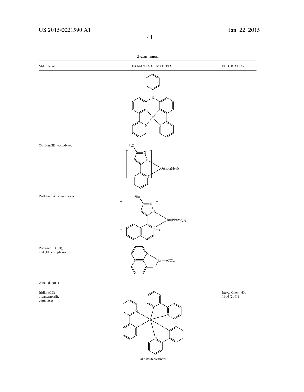 ORGANIC ELECTROLUMINESCENT MATERIALS AND DEVICES - diagram, schematic, and image 45