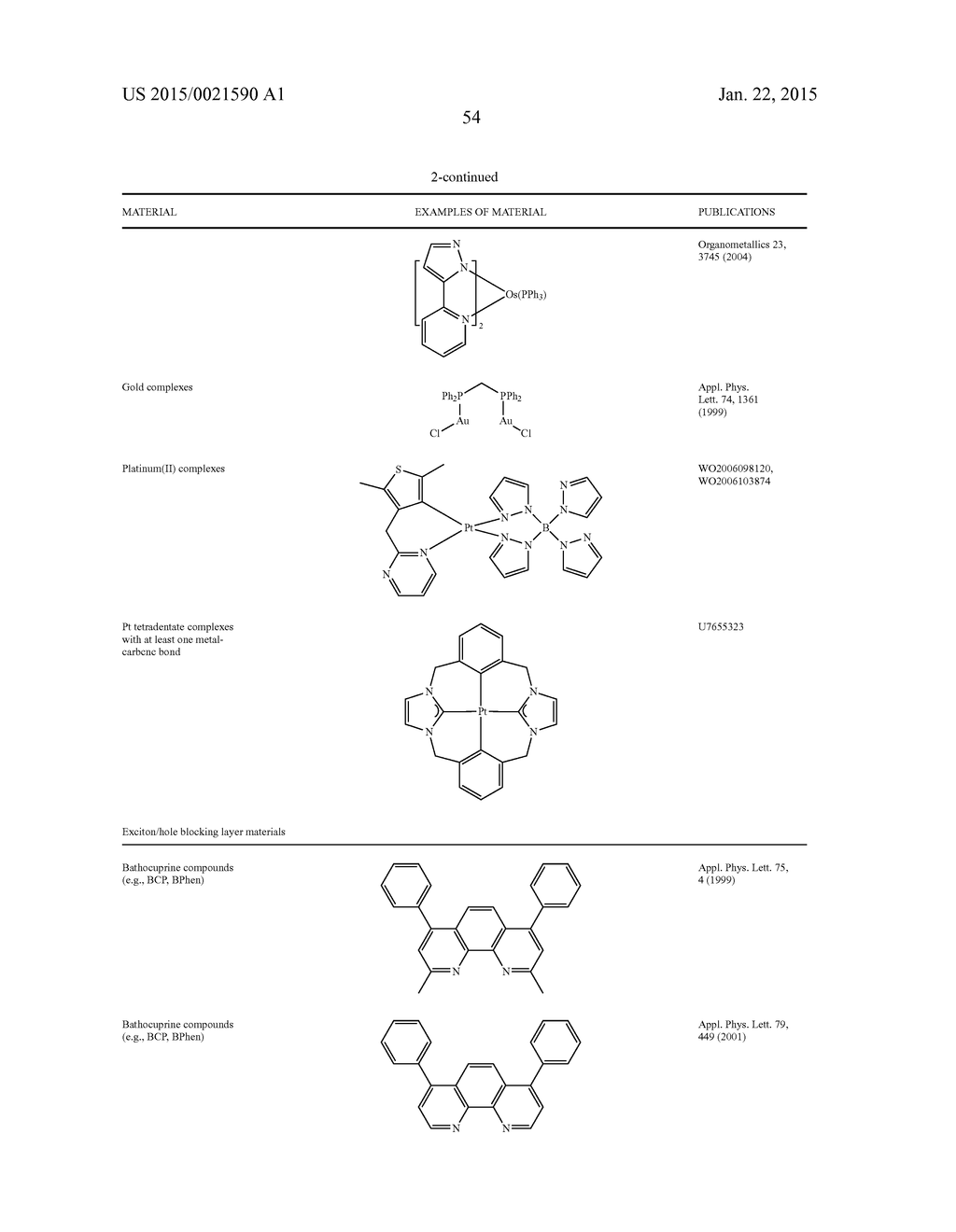 ORGANIC ELECTROLUMINESCENT MATERIALS AND DEVICES - diagram, schematic, and image 58