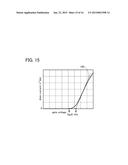 SOLID-STATE IMAGING DEVICE AND SEMICONDUCTOR DISPLAY DEVICE diagram and image