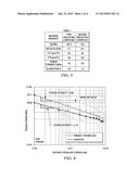 SEMICONDUCTOR SUBSTRATE HAVING STRESS-ABSORBING SURFACE LAYER diagram and image