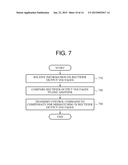 METHOD OF CONTROLLING IMPEDANCE MATCHING WITH RESPECT TO MULTIPLE TARGETS     IN WIRELESS POWER TRANSMISSION SYSTEM, AND WIRELESS POWER TRANSMISSION     SYSTEM ADOPTING THE METHOD diagram and image