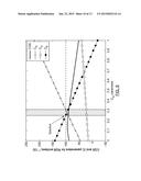 CONTROLLED OPERATION OF A LED LIGHTING SYSTEM AT A TARGET OUTPUT COLOR diagram and image