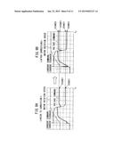 CURRENT CONTROL DEVICE OF SYNCHRONOUS MOTOR diagram and image