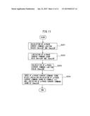 CURRENT CONTROL DEVICE OF SYNCHRONOUS MOTOR diagram and image