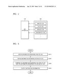 MAGNETIC RESONANCE IMAGING APPARATUS AND NOTIFICATION INFORMATION     PROVIDING METHOD PERFORMED BY USING THE SAME AND RADIO FREQUENCY COIL AND     NOTIFICATION INFORMATION PROVIDING METHOD PERFORMED BY USING THE RADIO     FREQUENCY COIL diagram and image