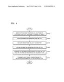 MAGNETIC RESONANCE IMAGING APPARATUS AND NOTIFICATION INFORMATION     PROVIDING METHOD PERFORMED BY USING THE SAME AND RADIO FREQUENCY COIL AND     NOTIFICATION INFORMATION PROVIDING METHOD PERFORMED BY USING THE RADIO     FREQUENCY COIL diagram and image