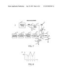 METHOD AND APPARATUS FOR GENERATING A RAMP SIGNAL diagram and image