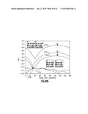 RADIO-FREQUENCY SWITCHES HAVING GATE BIAS AND FREQUENCY-TUNED BODY BIAS diagram and image