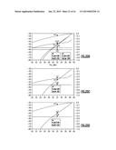 RADIO-FREQUENCY SWITCHES HAVING GATE BIAS AND FREQUENCY-TUNED BODY BIAS diagram and image