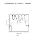 BANDPASS FILTER diagram and image