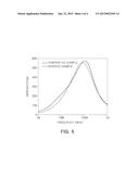 FERRITE AND INDUCTOR INCLUDING THE SAME diagram and image