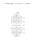 METHOD AND APPARATUS FOR DETECTING INTERFACING REGION IN DEPTH IMAGE diagram and image