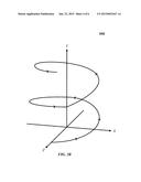 NON-LINEAR MOTION CAPTURE USING FRENET-SERRET FRAMES diagram and image