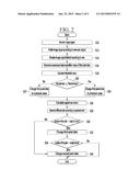 IMAGE PROCESSING DEVICE AND IMAGE PROCESSING METHOD diagram and image