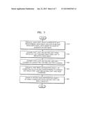 METHOD AND APPARATUS FOR GENERATING COLOR IMAGE AND DEPTH IMAGE OF OBJECT     BY USING SINGLE FILTER diagram and image