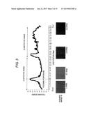 IMAGING APPARATUS, IMAGING METHOD AND IMAGING SYSTEM diagram and image