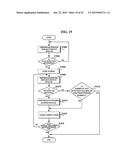 APPARATUS, MEDIUM, AND METHOD FOR PHOTOGRAPHING BASED ON FACE DETECTION diagram and image