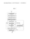 DATA COMMUNICATION APPARATUS AND METHOD, AND PRODUCT PRODUCING SYSTEM diagram and image