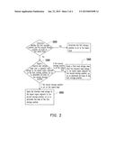 OPERATION METHOD OF MULTI-LEVEL MEMORY diagram and image