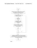 SPLIT ROW-COLUMN ADDRESSING METHOD FOR THREE-DIMENSIONAL ULTRASOUND     IMAGING diagram and image