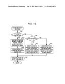 APPARATUS, METHOD AND COMPUTER-READABLE MEDIUM diagram and image