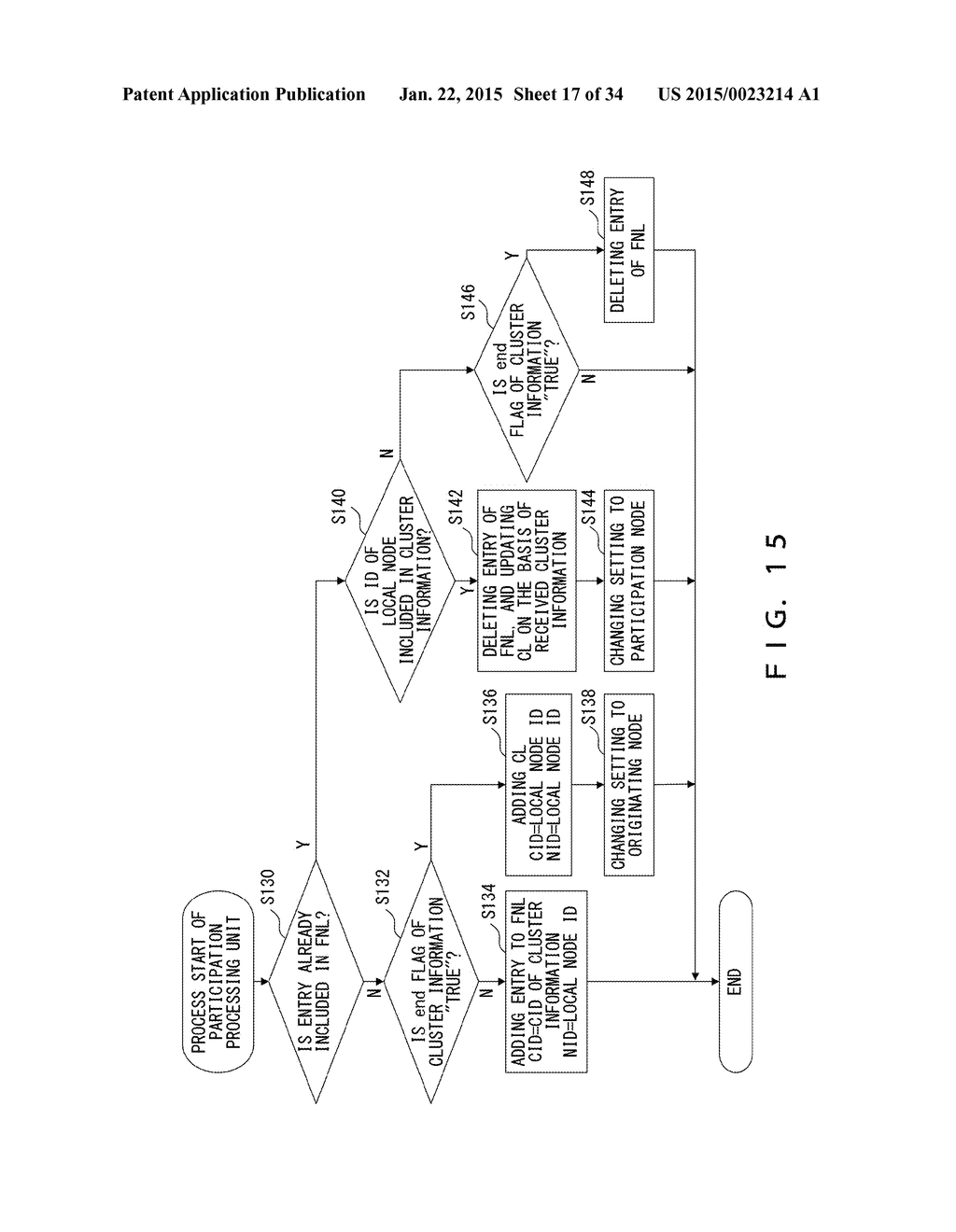 NODE APPARATUS AND COMMUNICATION METHOD - diagram, schematic, and image 18