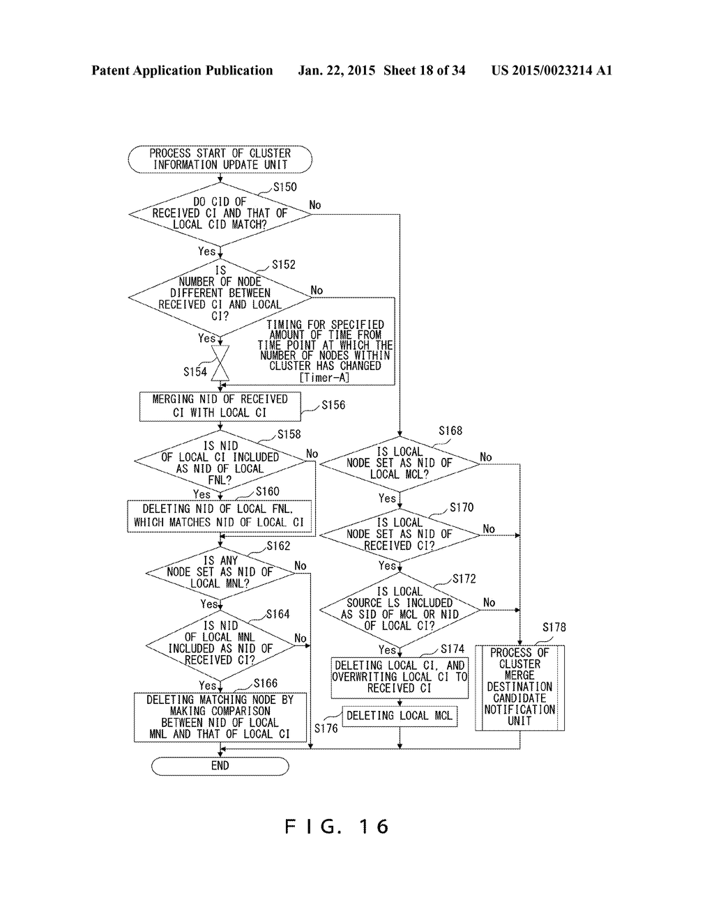 NODE APPARATUS AND COMMUNICATION METHOD - diagram, schematic, and image 19