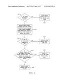 Method To Control The Effects Of Out-Of-Cell Interference In A Wireless     Cellular System Using Over-The-Air Feedback Control diagram and image