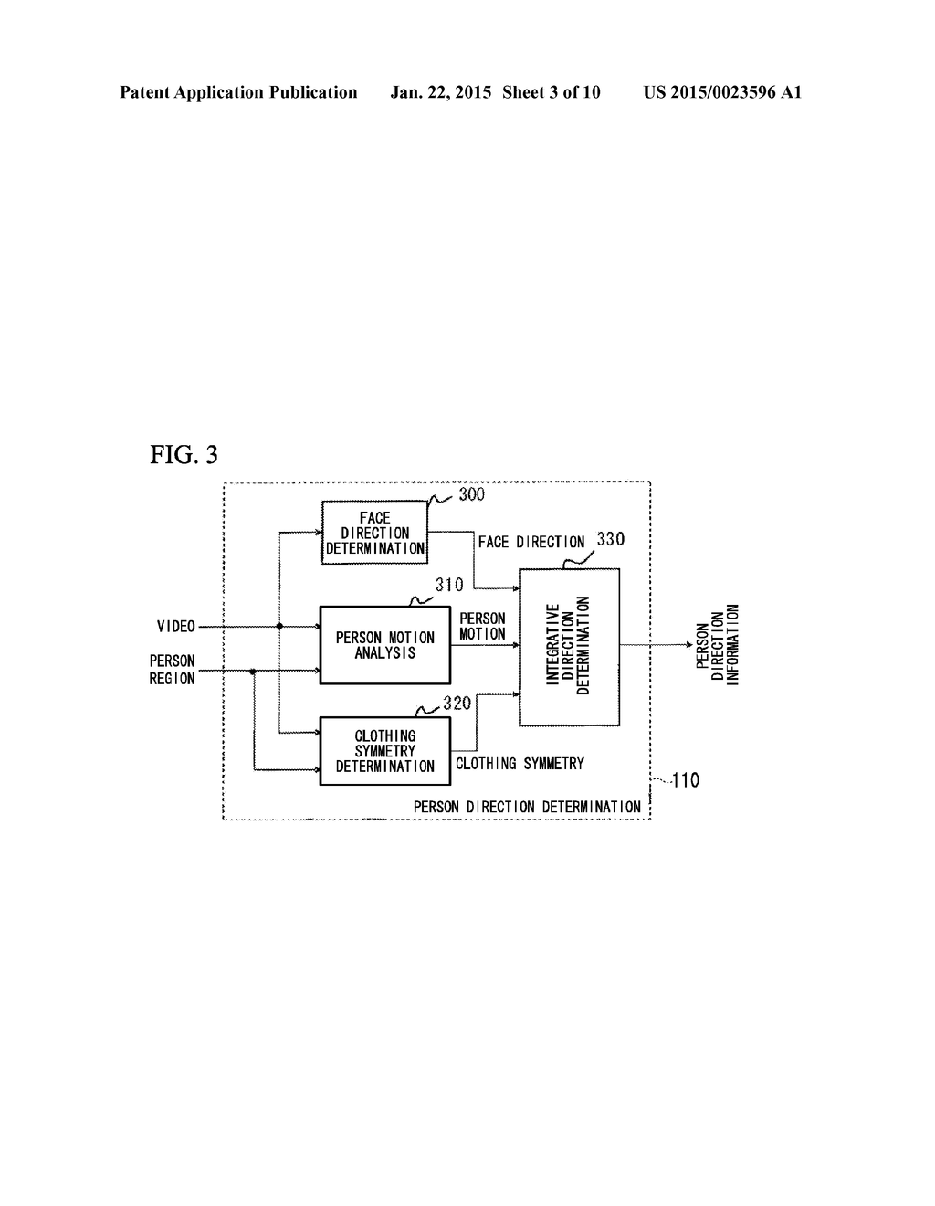 PERSON CLOTHING FEATURE EXTRACTION DEVICE, PERSON SEARCH DEVICE, AND     PROCESSING METHOD THEREOF - diagram, schematic, and image 04