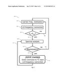 COHERENT TRANSPONDER WITH ENHANCED FREQUENCY LOCKING diagram and image