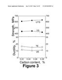 MARTENSITIC STEELS WITH 1700 TO 2200 MPA TENSILE STRENGTH diagram and image