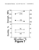 MARTENSITIC STEELS WITH 1700 TO 2200 MPA TENSILE STRENGTH diagram and image