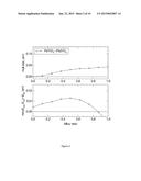 PIEZOELECTRIC AND ELECTRORESTRICTOR MATERIALS diagram and image